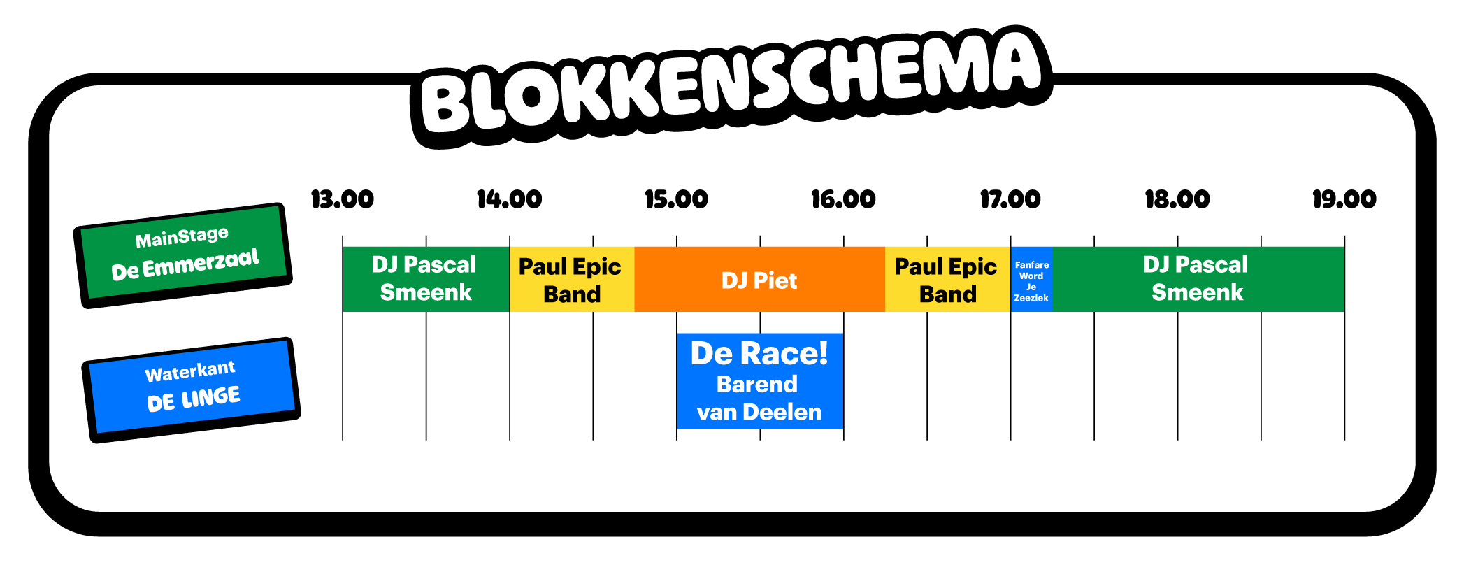 afb_Blokkenschema_2025_07
